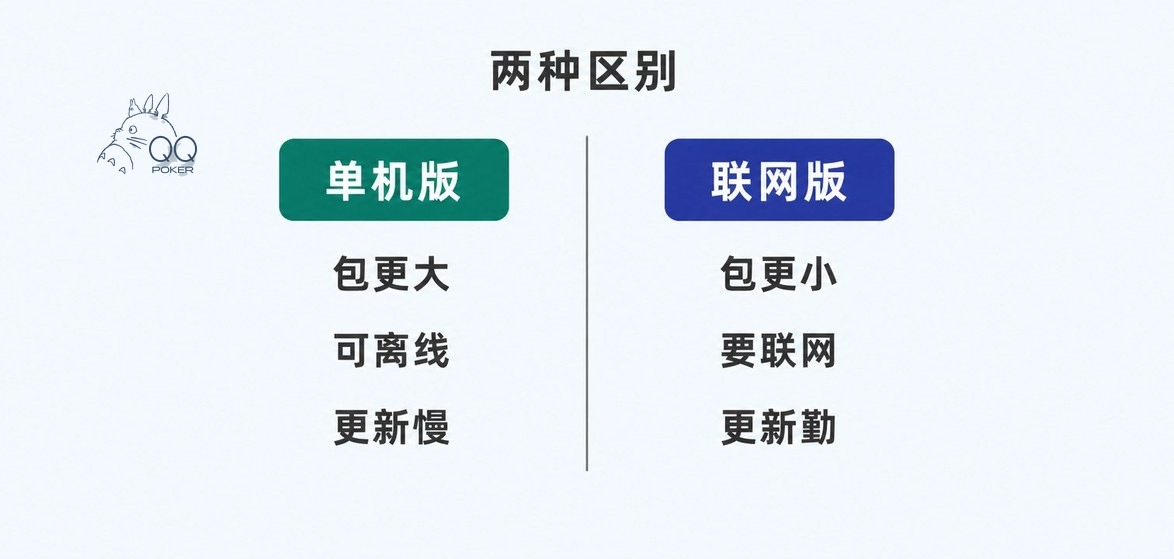 德克萨斯扑克下载两种区别